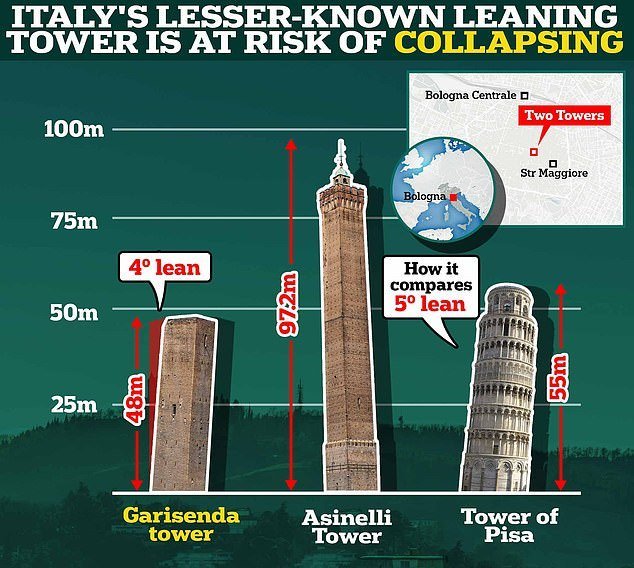 Il Gioco di Cassino Più Popolare: Tower Rush per Soldi Veri in Italia, tower rush
